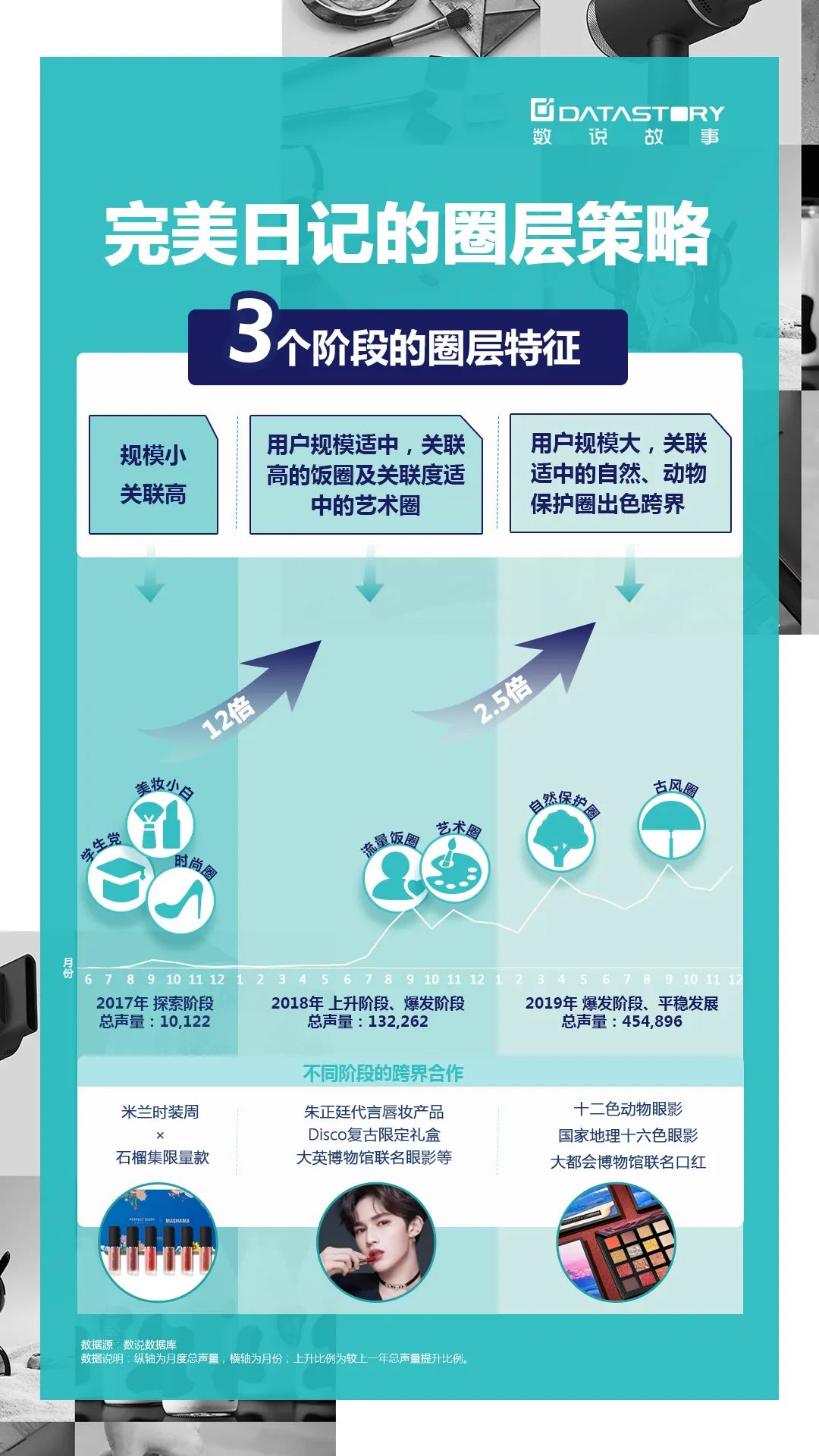 完美日记口碑排第一,完美日记润唇膏销量第一名