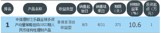 四大银行理财保本收益,2016年-2024年银行保本理财收益表