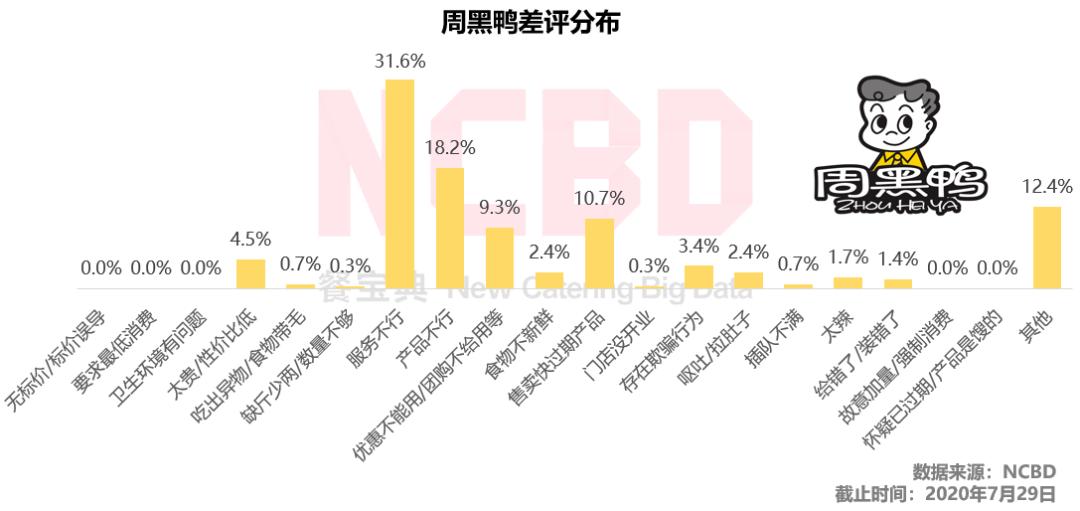 门店数不如绝味，口碑却远超对手，周黑鸭凭什么？