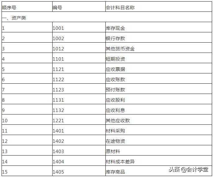 小企业会计准则固定资产账务处理,小企业会计准则短期投资账务处理