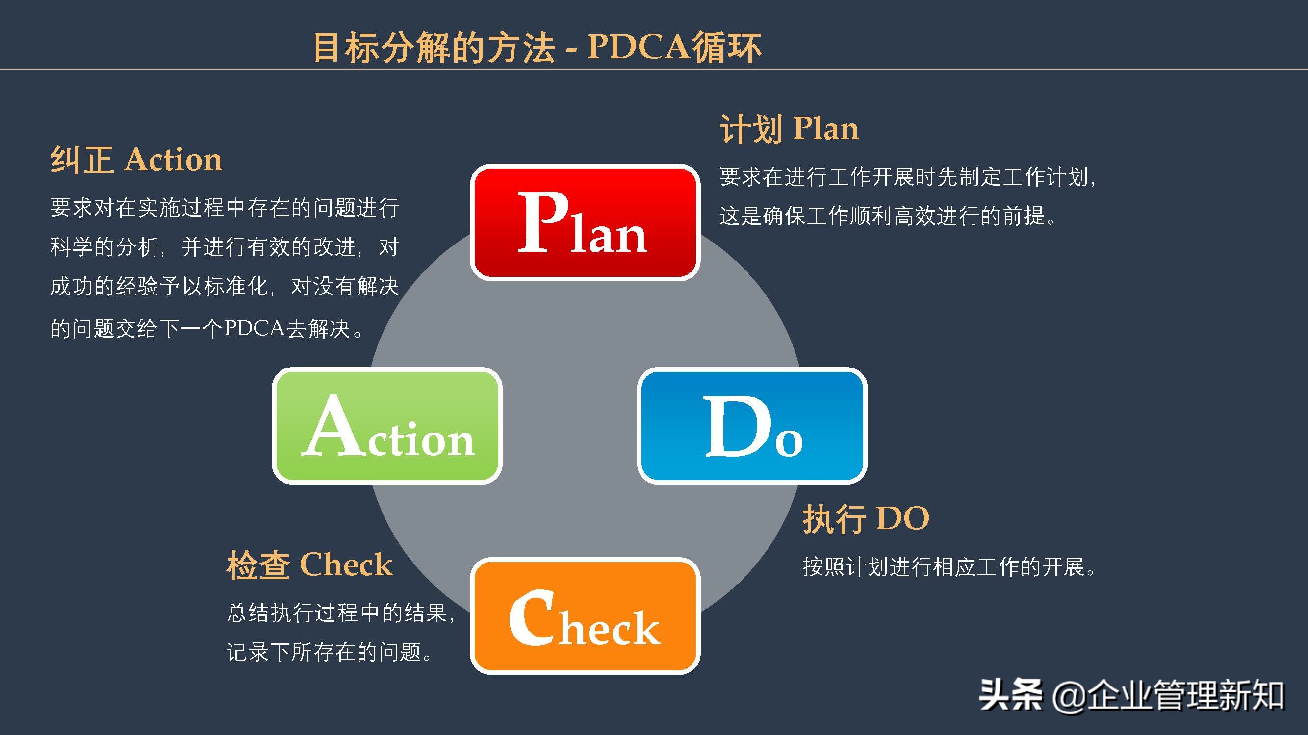 团队目标管理的方法,如何进行团队目标管理