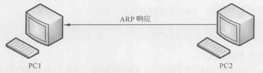 wireshark抓包及各个协议分析,wireshark抓包协议怎么用