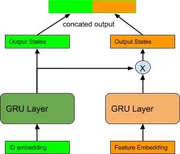 用户偏好推荐模型,行为序列建模