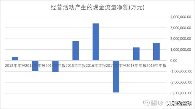 近几年房价对保利地产的影响,保利房地产是负债么