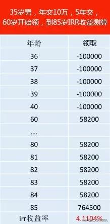 弘康人寿官网年金险利率如何计算,弘康人寿金禧一生年金险