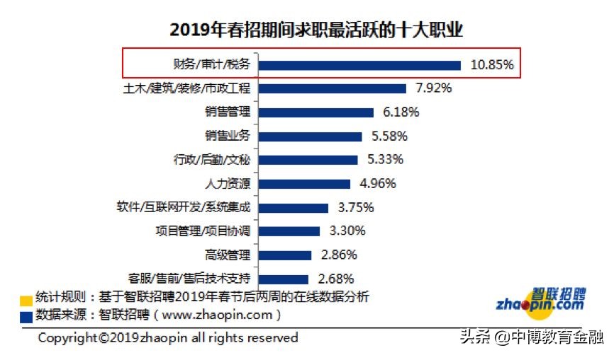 还在死盯四大？门槛低、前景好，Offer更好拿的八大不香吗？
