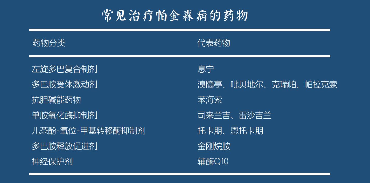 帕金森病患者日常要注意哪些问题,帕金森症的注意事项
