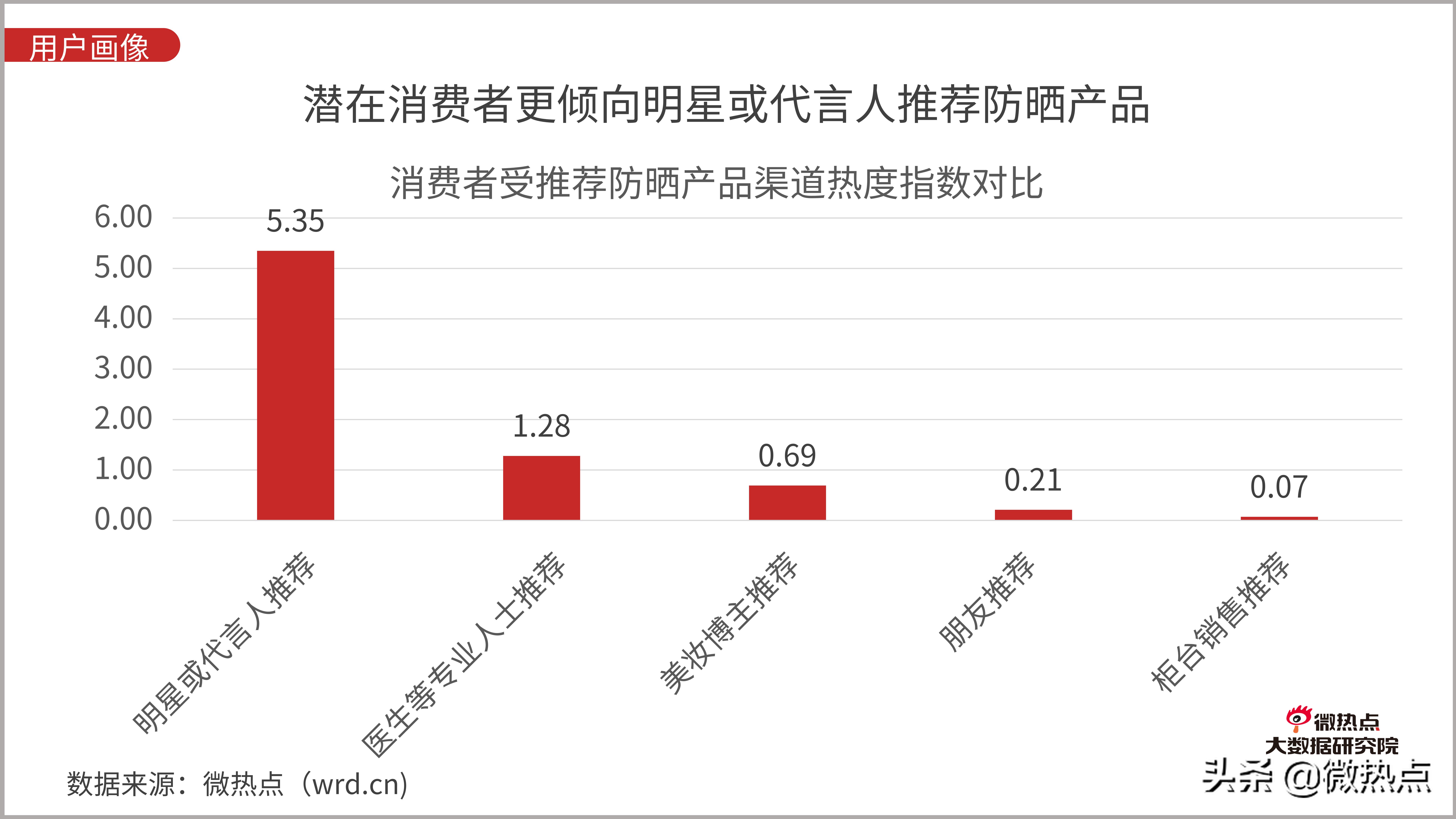 防晒化妆品评价,防晒化妆品防晒效果评价方法