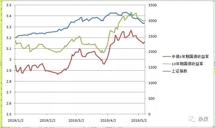 a股目前的大势分析,股票沪市与深市的哪个好