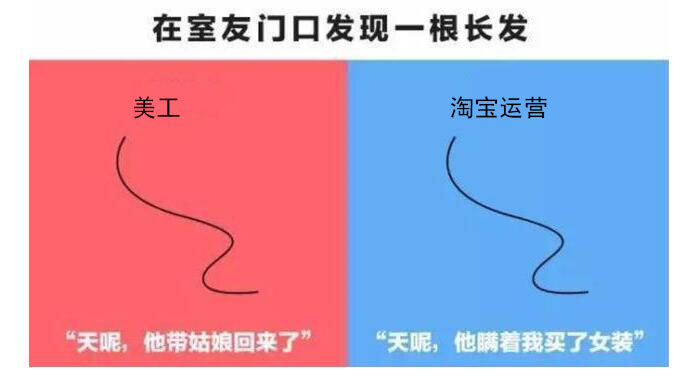 淘宝运营和美工的区别,淘宝运营与美工