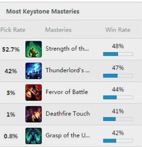 lol史上最离谱的一件事,lol最悲惨的一场