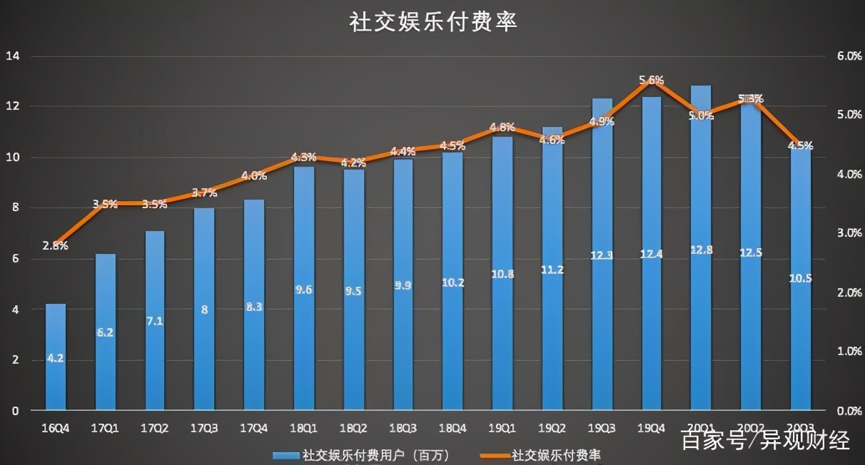 全民k歌的骗局有哪些,全民k歌骗局大调查