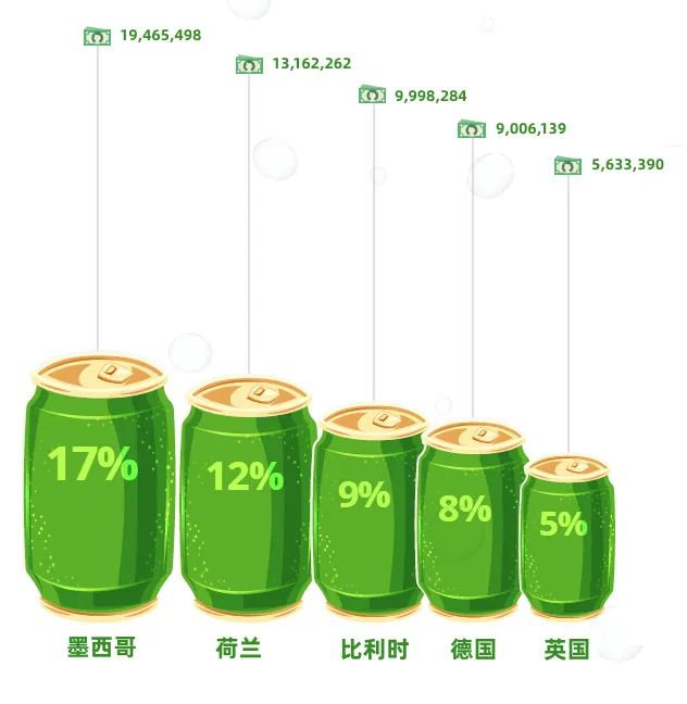 节气酒喷码,酒类标志说明