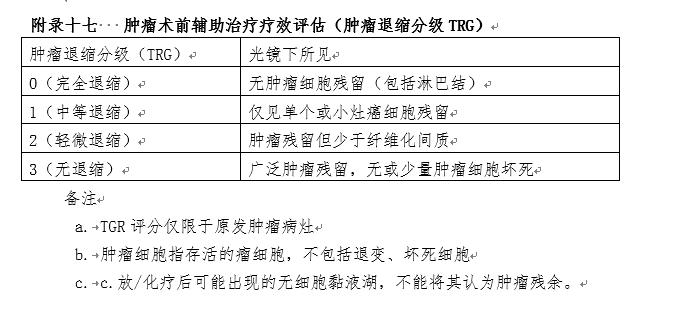 我国胃癌新发人数,2020年我国胃癌新发病例数达多少