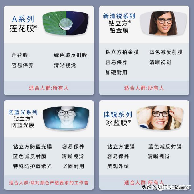 网上配眼镜教程视频,眼镜验光定配教程