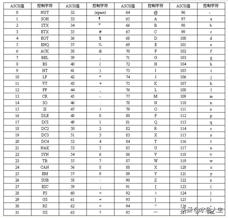 关于ascii的计算机二级知识点,计算机考试ascii怎么计算