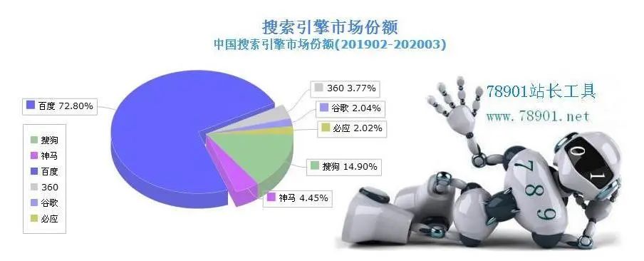 搜狗未老先衰，下嫁腾讯就能柳暗花明？