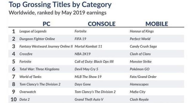 游戏史上最赚钱的游戏排行榜,盘点那些能让玩家赚钱的游戏