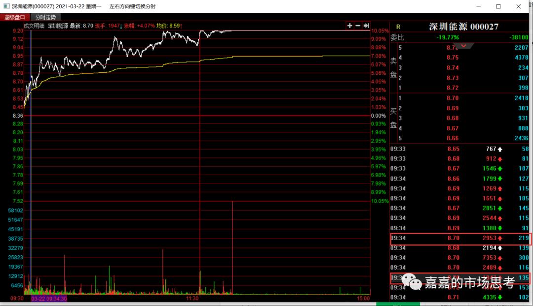 机构买卖指标,机构买卖股票在哪里看
