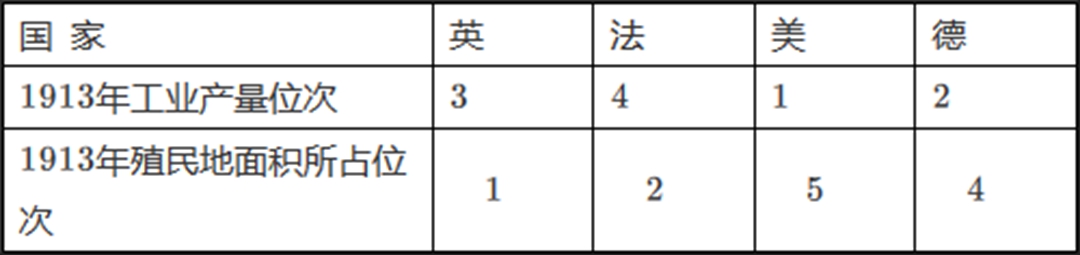 一战时各国的经济状况,一战各国工业是什么样的