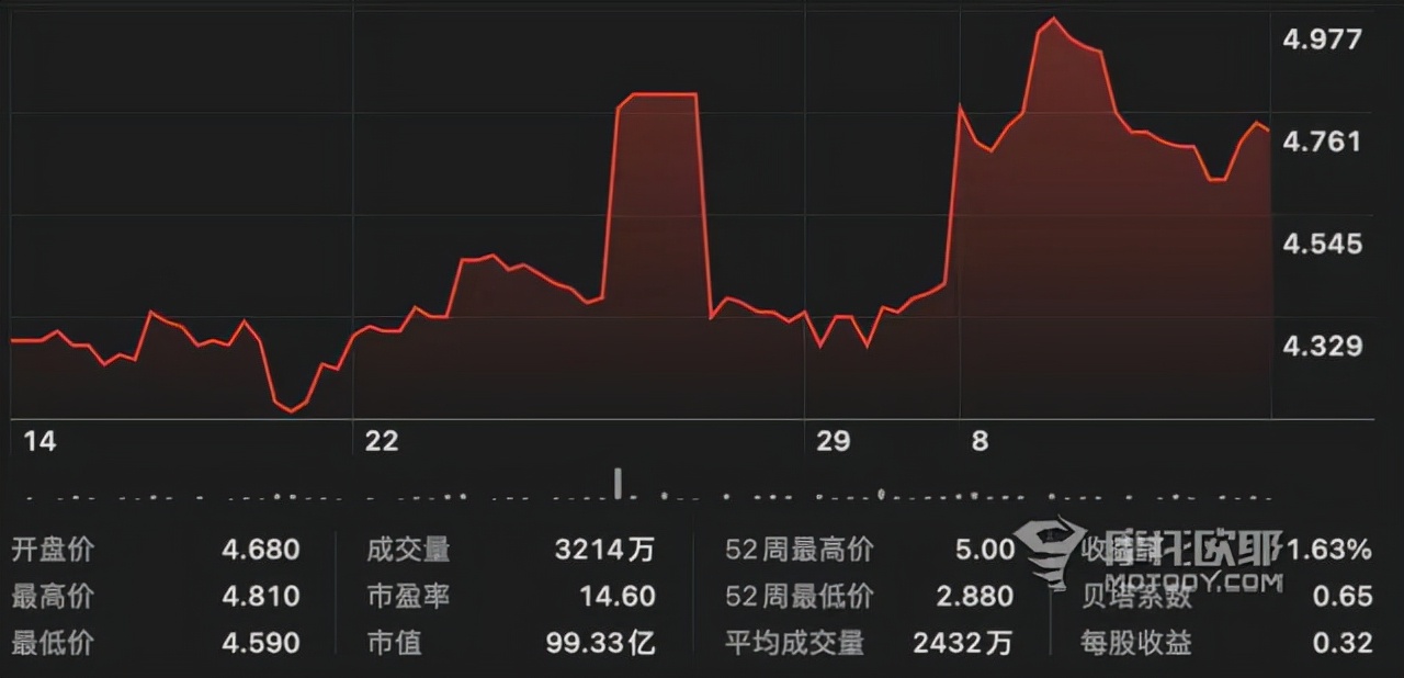 看车价还是看股价?隆鑫破产对摩托车业务影响有多大?