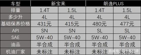 朗逸plus空调水在哪里流出来,新车售后的解决案例