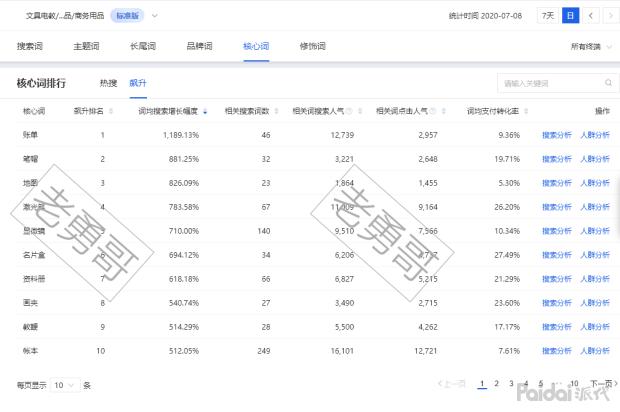 淘宝蓝海关键词在哪里,分享淘宝蓝海词