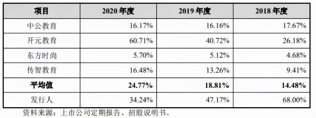 优路教育IPO审查中止，职教“黑马”的问题出在了哪？