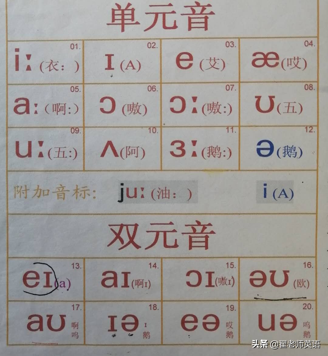 学英语为什么不建议学音标,初中英语音标零基础怎么学