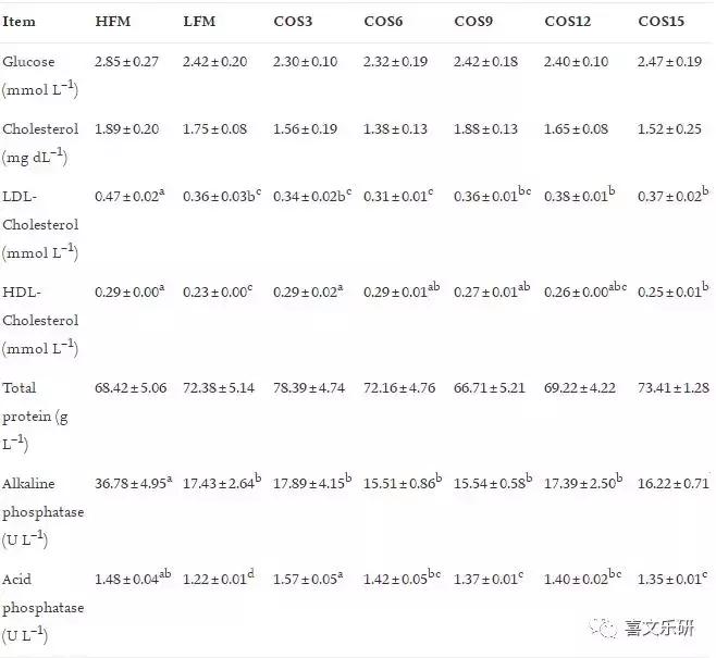 南美白对虾饲料增加,南美白对虾投喂饲料粗蛋白含量