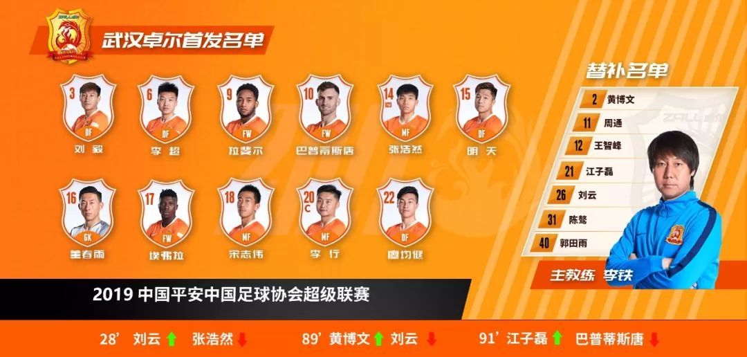 坚韧如钢铁温柔如蝶翼,武汉卓尔0:5广州恒大