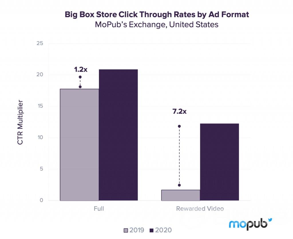 美国下载量最大的购物app,国外经常用的购物app