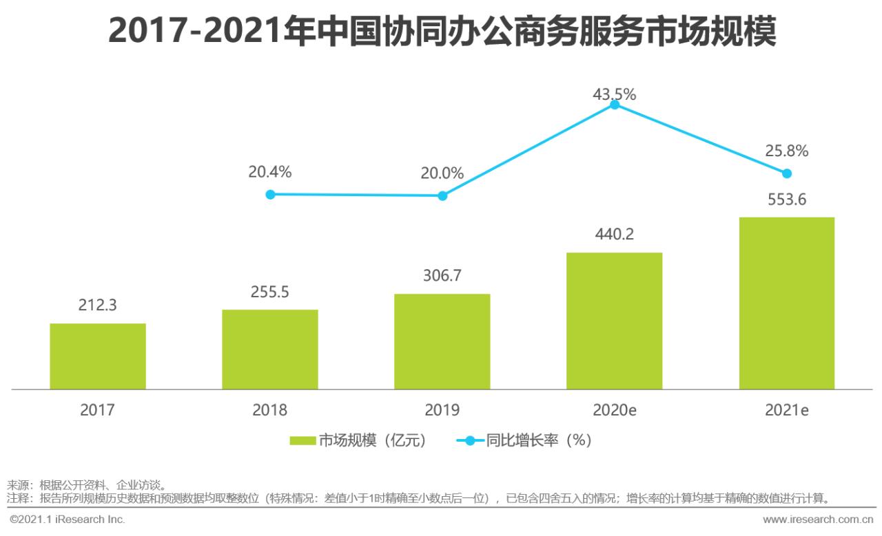 艾瑞咨询中国行业发展洞察报告,艾瑞中国最新消息