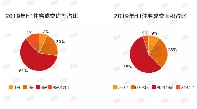 深圳外来人口购房占比,深圳外地人购房群体来源