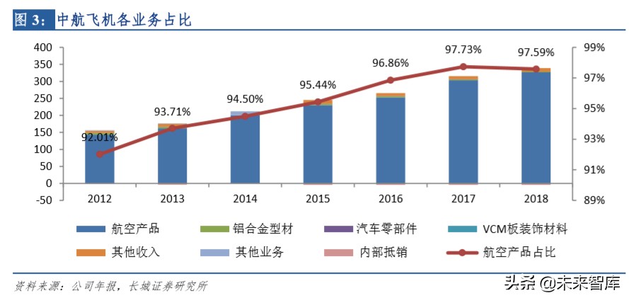 中航航空重机龙头,中航飞机龙头股