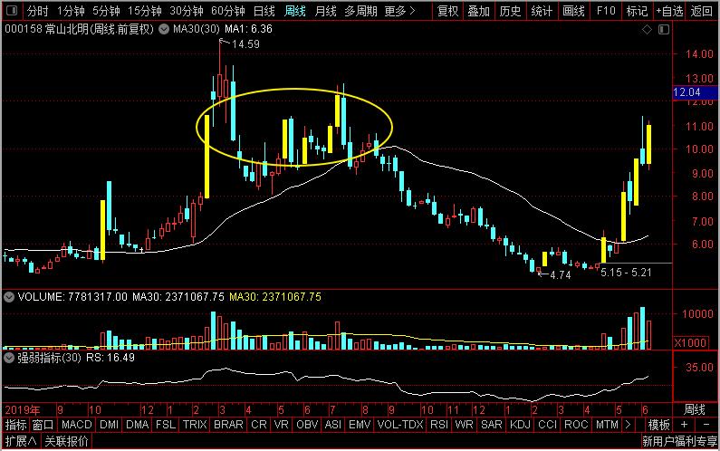 润和软件和常山北明,润和软件和常山北明哪个好
