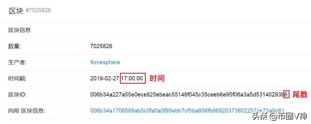 祝福哈希宝，天天吃柚子！