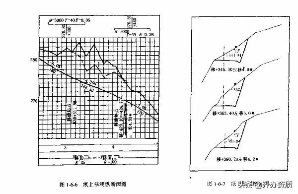 公路设计怎么选线和定线,公路路线设计选线技巧