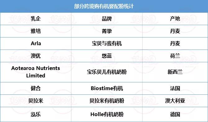 圣元、澳优、纽菲特、贝拉米、惠氏、达能、a2等齐布局跨境购