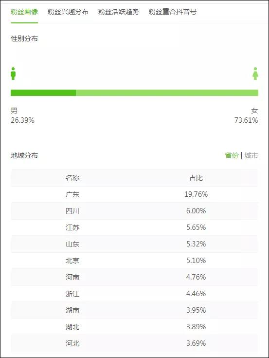 小小莎老师转型直播,小小莎直播收入