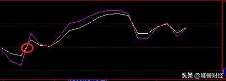 用rsi指标买卖股票准确率高达98%,股票指标管理系统