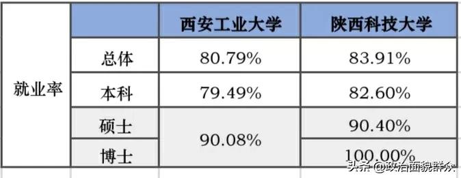 西安工业大学跟陕科大哪个好,西安工业大学和陕科大对门