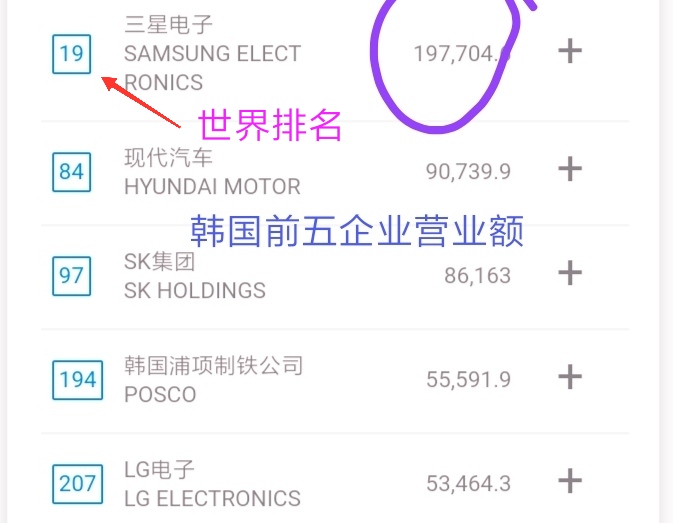 韩国三星集团总资产,韩国三星集团有几个上市公司