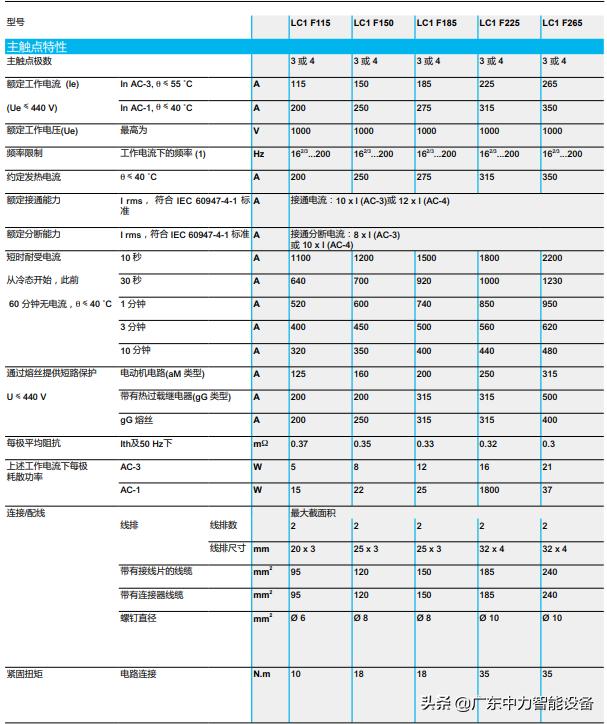 施耐德接触器价格和介绍表,施耐德tesys接触器机械互锁