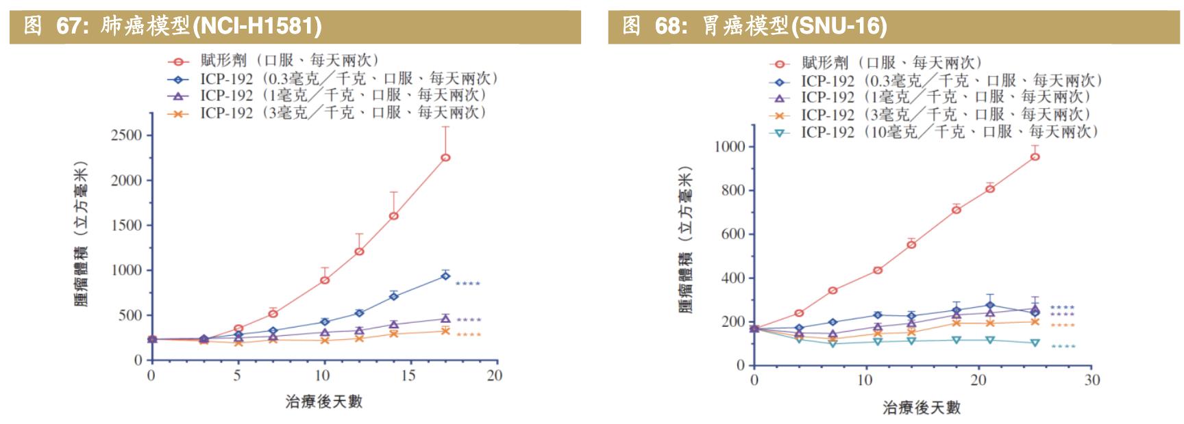 医药公司诺诚健华,诺诚健华创新药基地