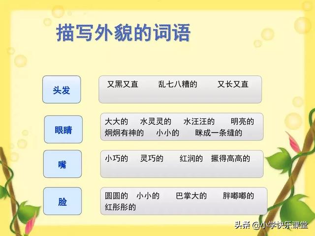三年级上第一单元作文猜猜他是谁,三年级语文猜猜他是谁作文知识点