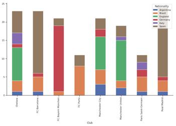 图表可视化工具推荐,如何制作动图数据图