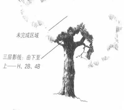 速写风景画入门教程,风景速写无调子图文