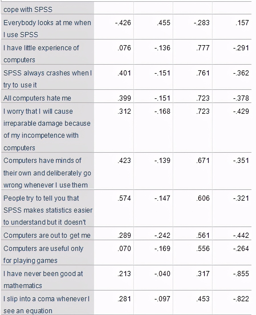 spss统计分析实用教程答案,干货数据分析与提升