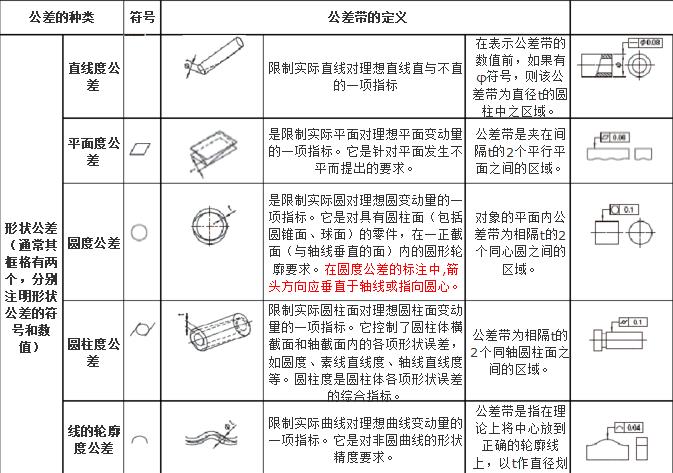 如何看懂机械图纸基本知识,如何看懂机械图纸中剖面图